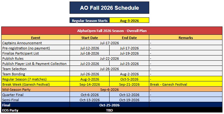 AlphaOpen Fall 2026 overall season schedule