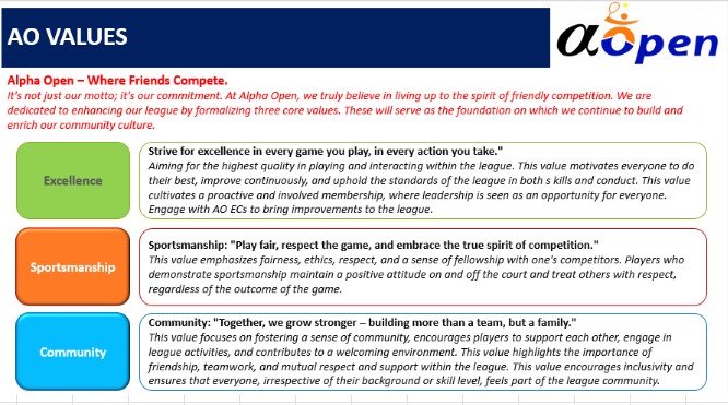 AlphaOpen values: excellence, sportsmanship, and community
